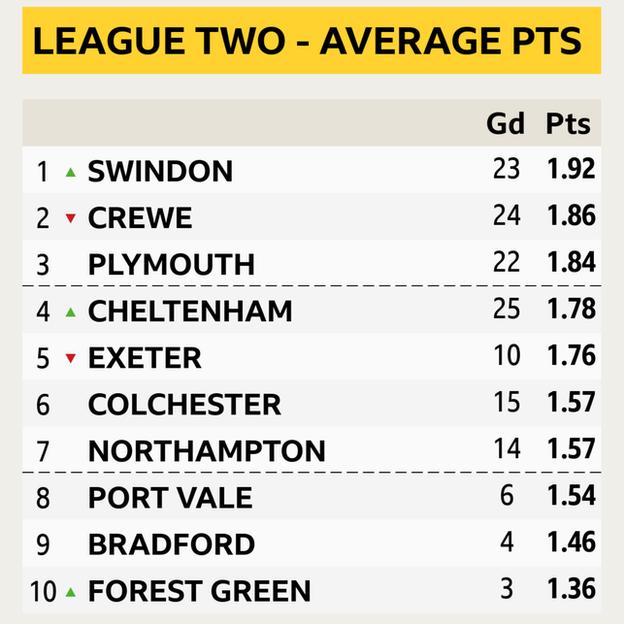 bbc sport league 1