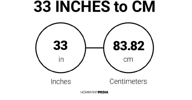 33inch to cm