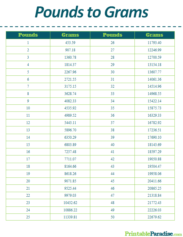 340 grams to pounds