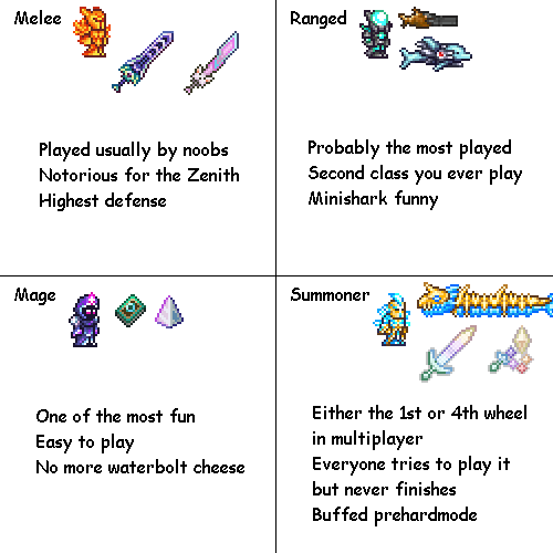 terraria guide class