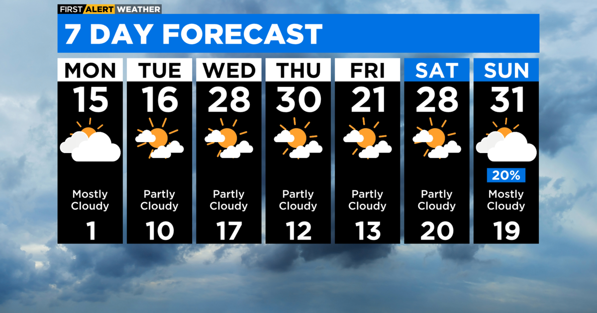 30 day weather forecast chicago