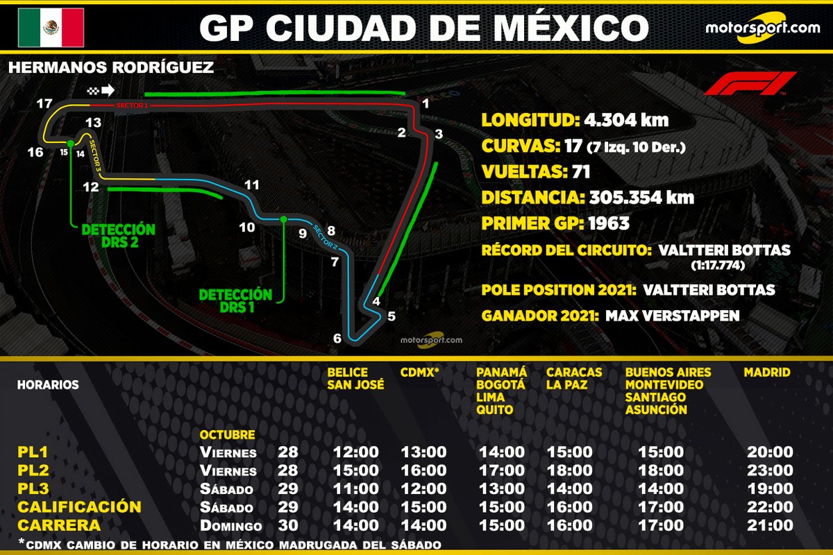 calendario f1 2022 horarios