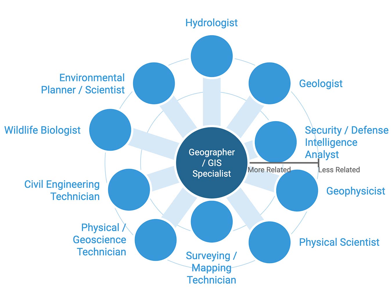 geospatial analyst jobs