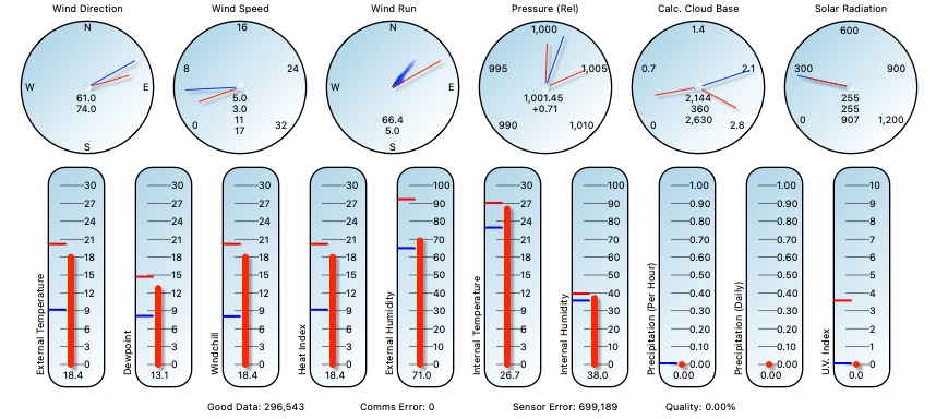 weather for selston