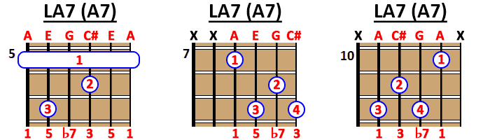 la7 guitarra