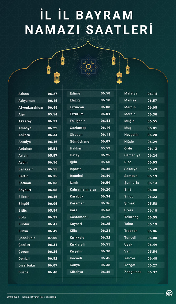 londra namaz vakitleri