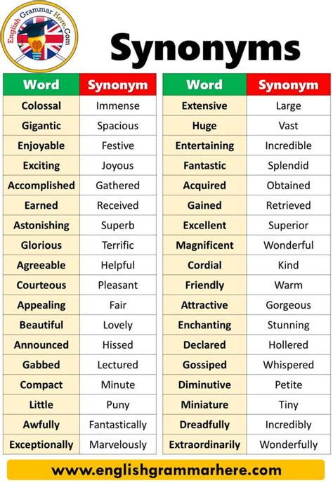 feasible thesaurus