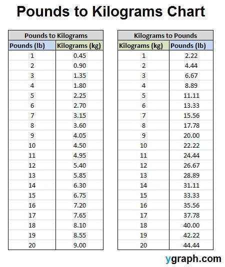 8 pounds kg