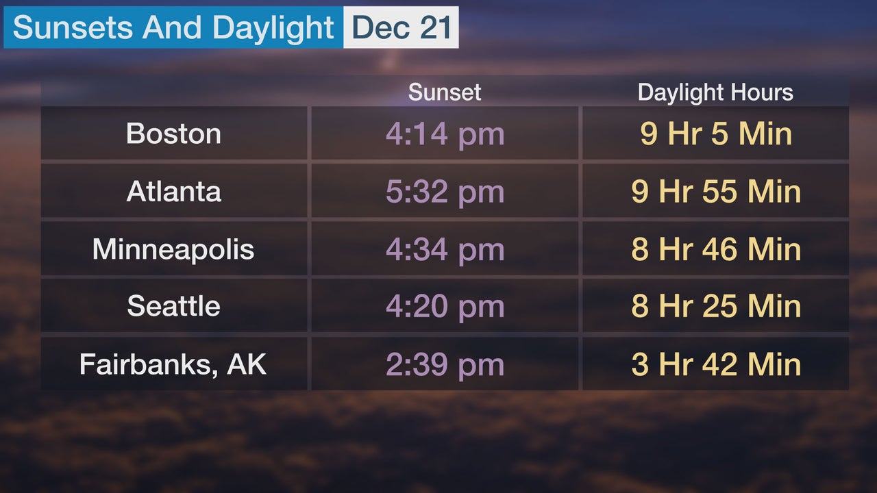 daylight hours today