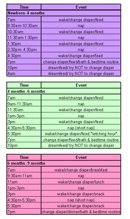 3 month old sleep schedule babywise