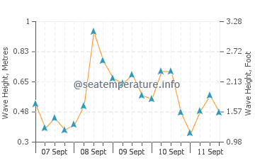 mallorca water temperature