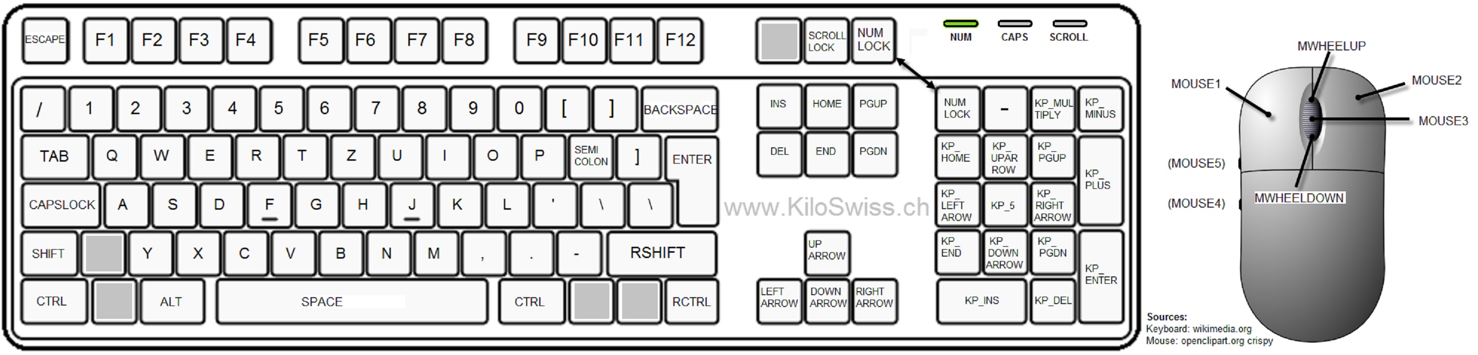 csgo keybinds