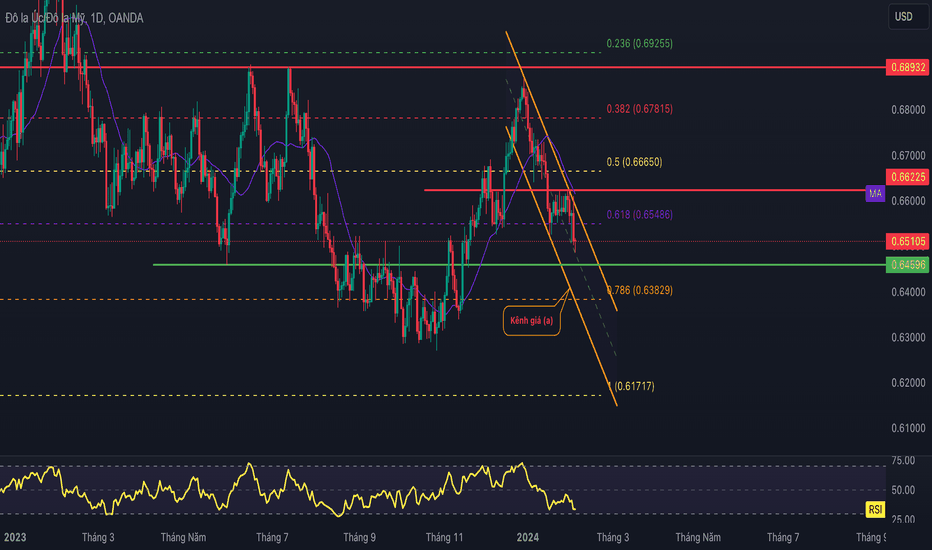 34.95 usd to aud