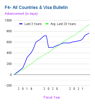 visa bulletin december 2022 predictions