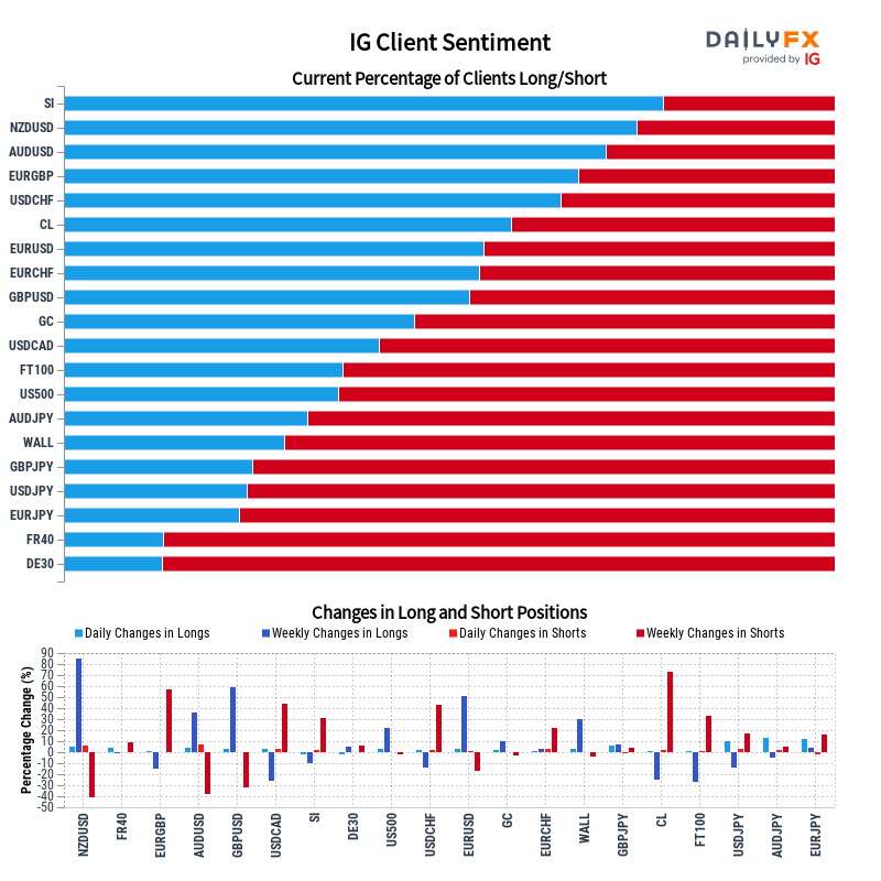 dailyfx forex rates