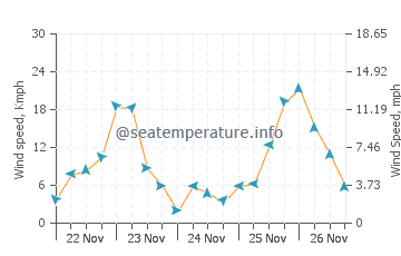 weather in morro bay 10 day forecast