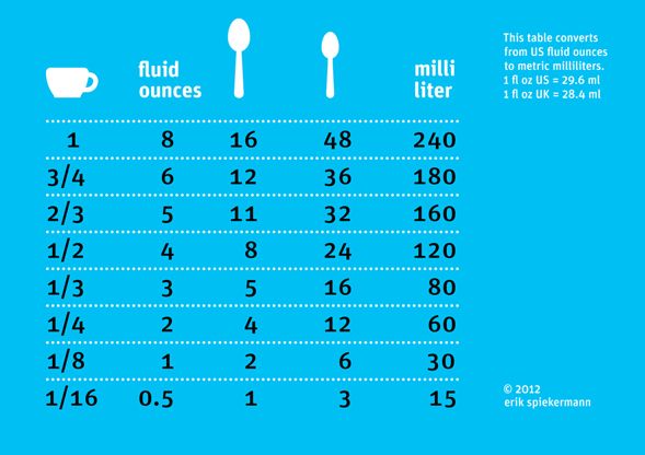 cups to ml calculator