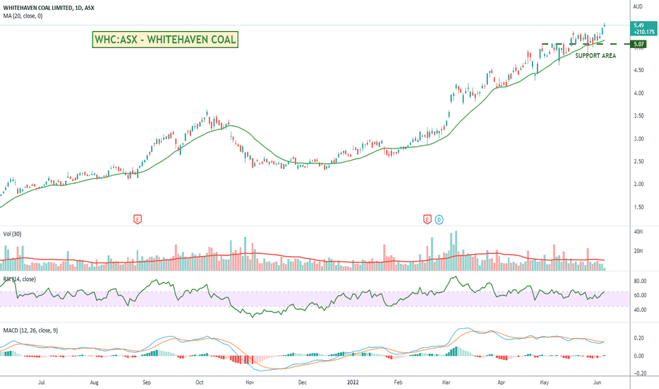 whc asx share price