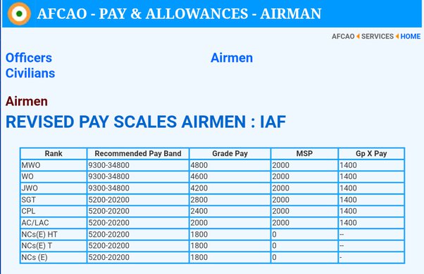 airmen x group salary