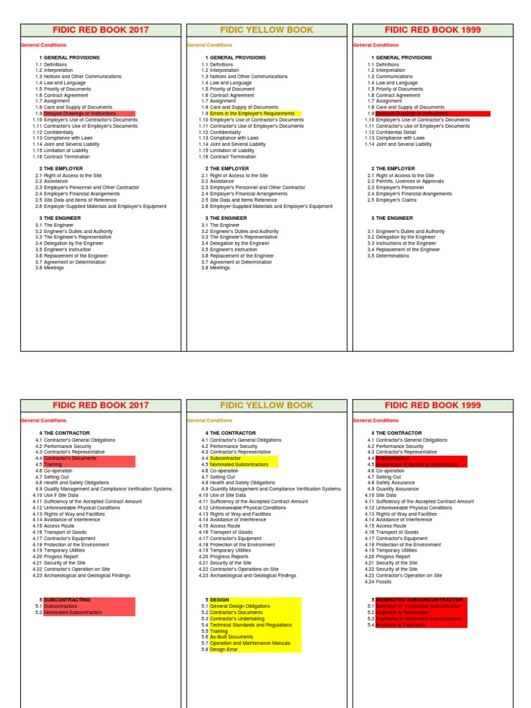 fidic yellow book 2017 pdf free download