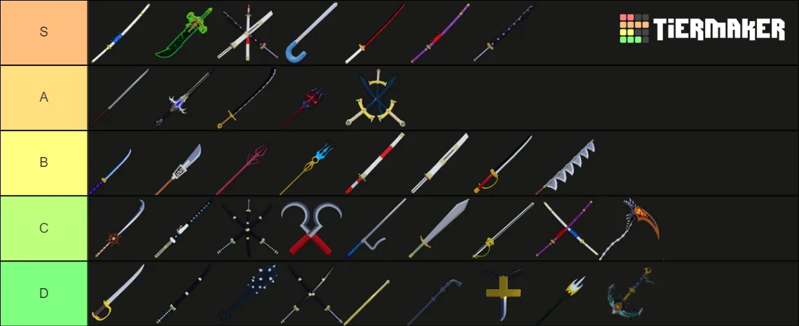 sword tier list blox fruits