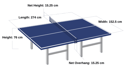 ping pong measurements