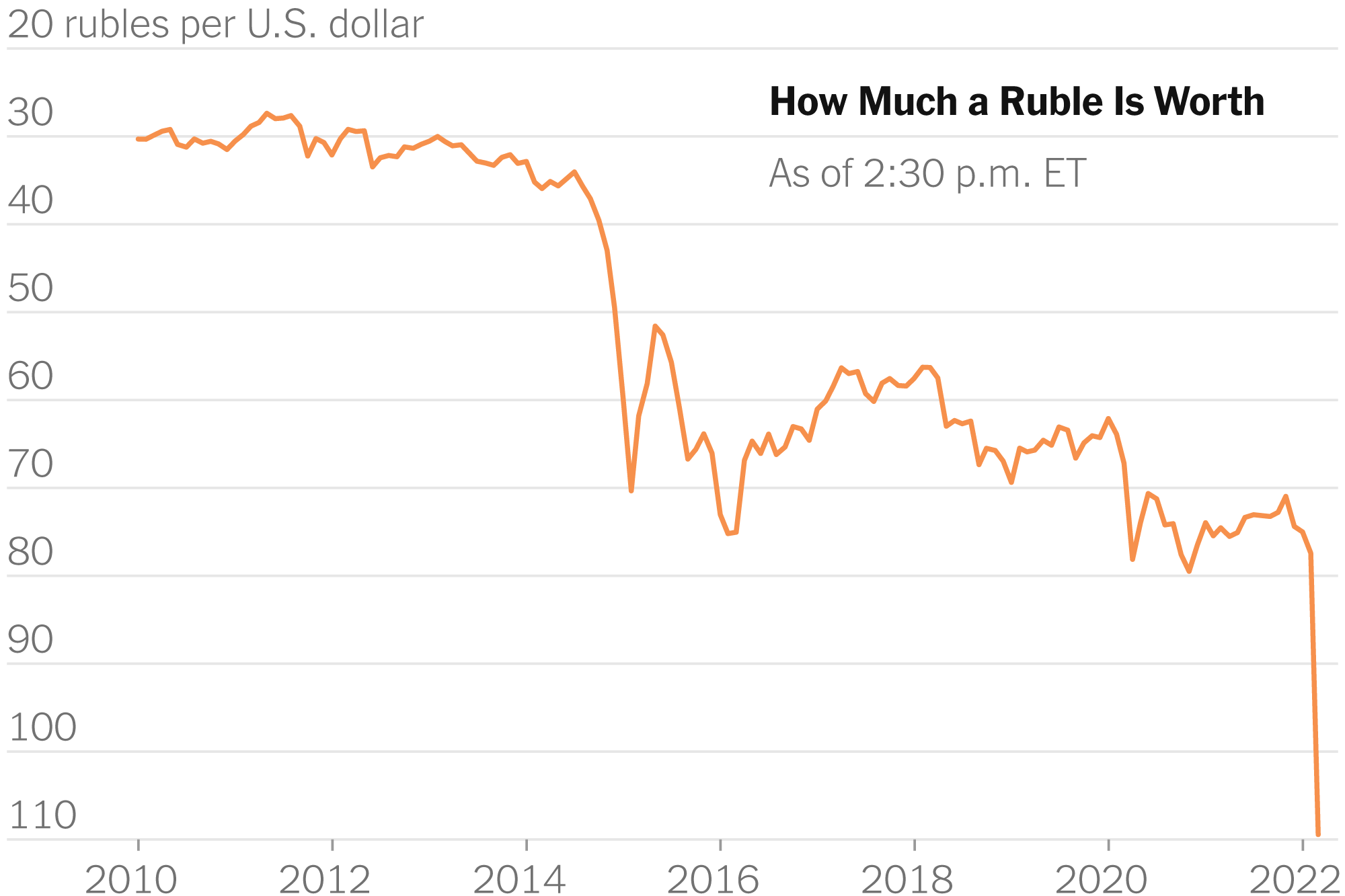 russian currency crossword puzzle