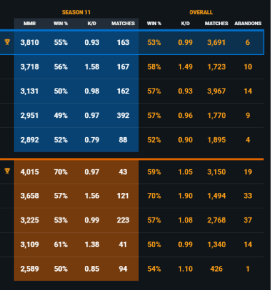 r6 stat tracker xbox