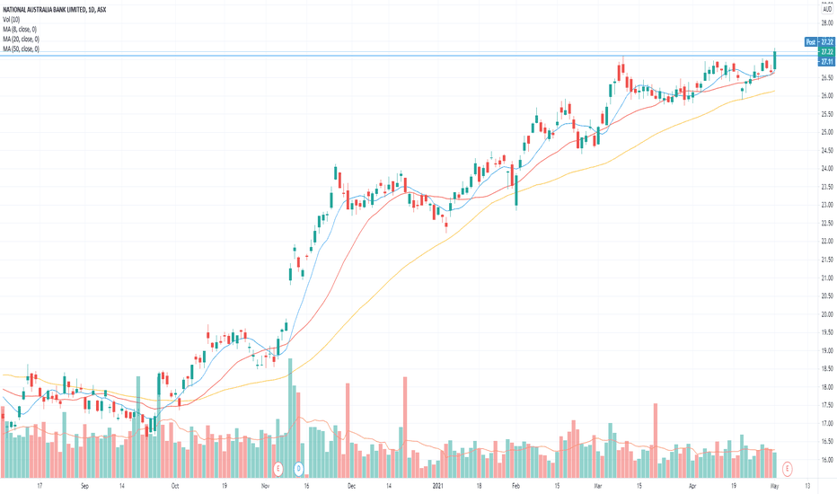 nab share price