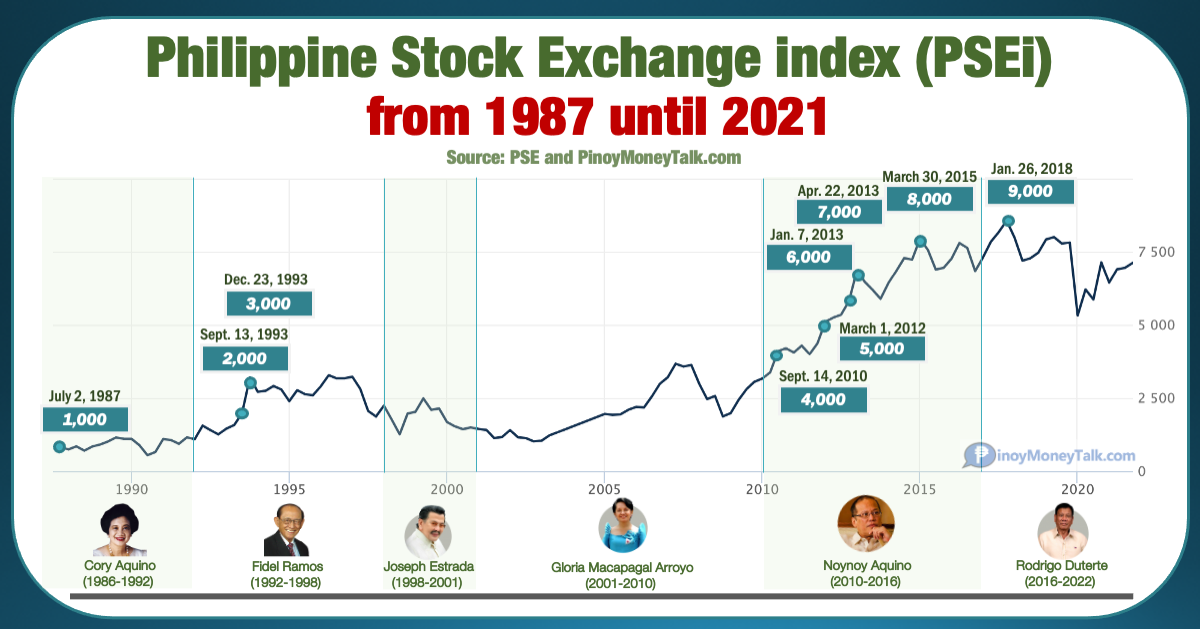 psei chart