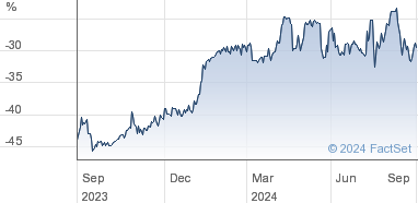 abrdn share price news