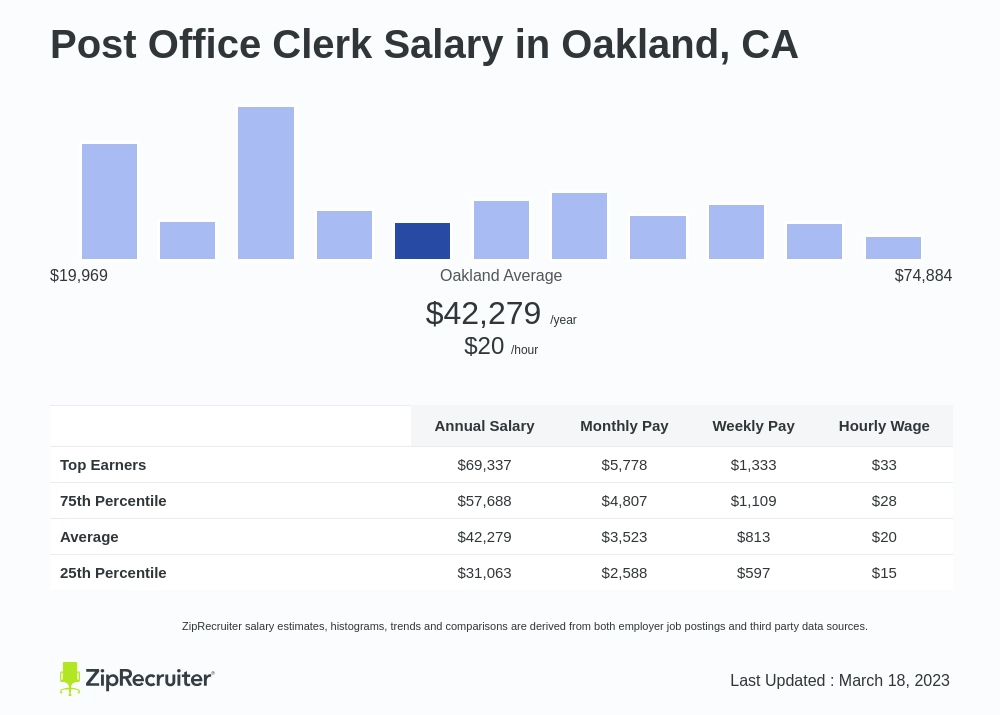 office clerk salary