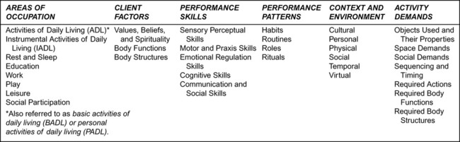 occupational therapy practice framework domain and process