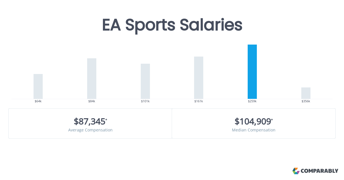 ea games salary