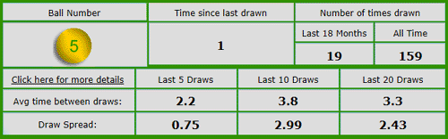 oz lotto statistics