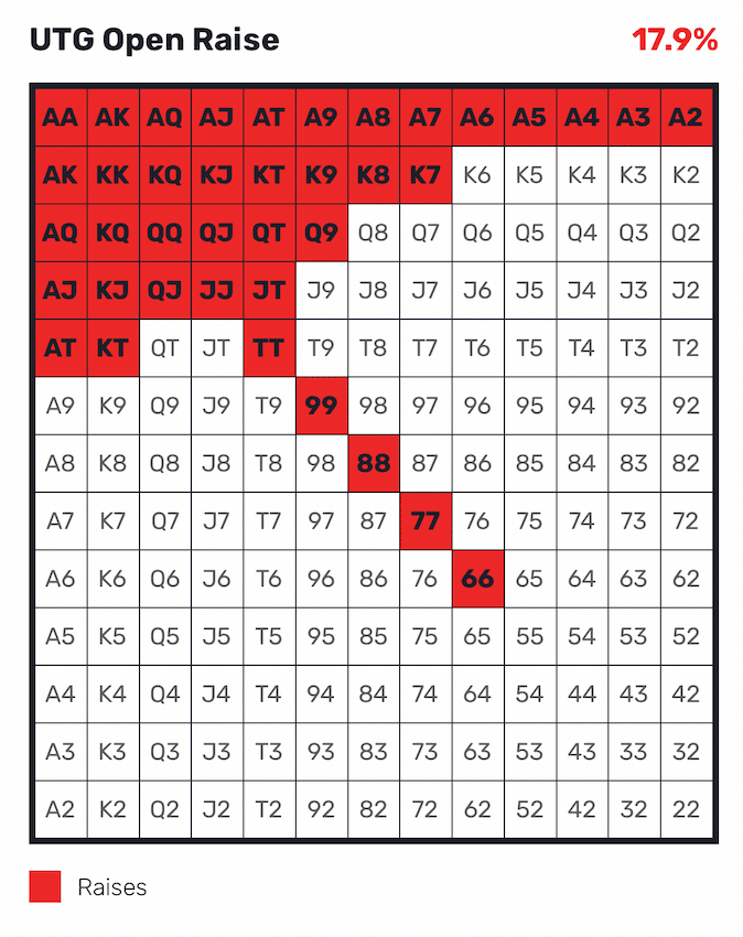 preflop strategy