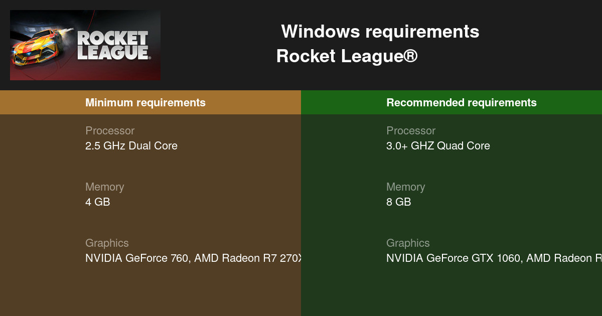 rocket league specs requirements