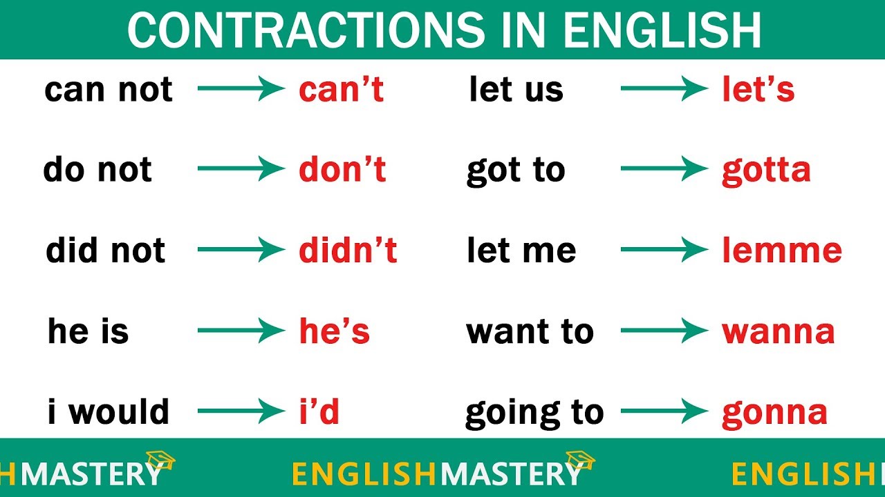 longest contraction in english