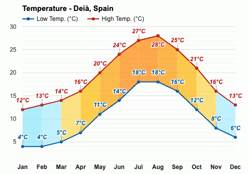 weather spain september