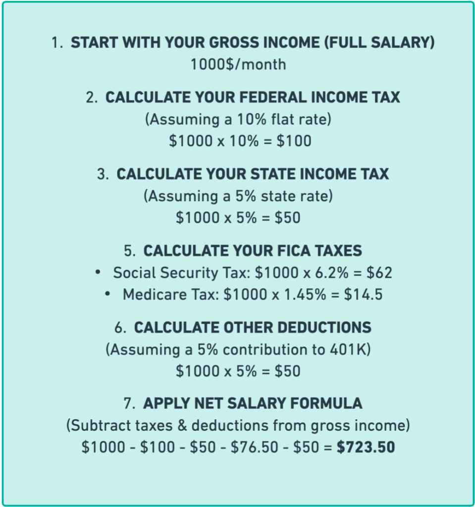 salary calculator new york