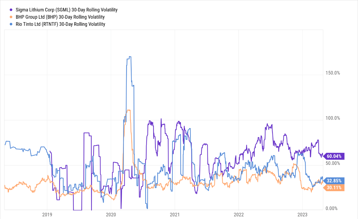 sigma lithium stock