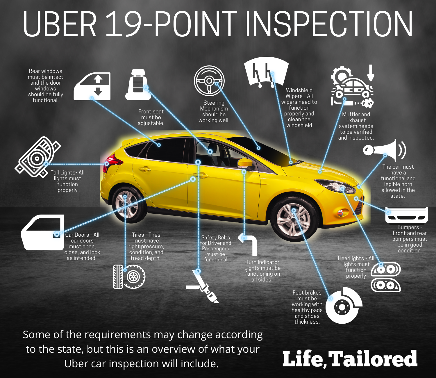 uber car inspection cost