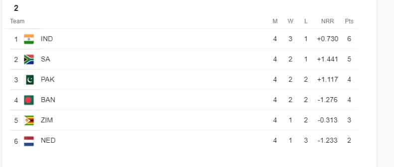 ind vs zim points table