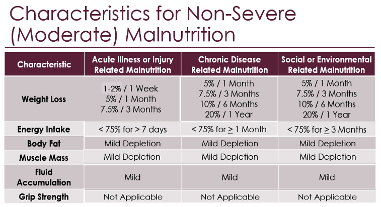 protein energy malnutrition ncbi