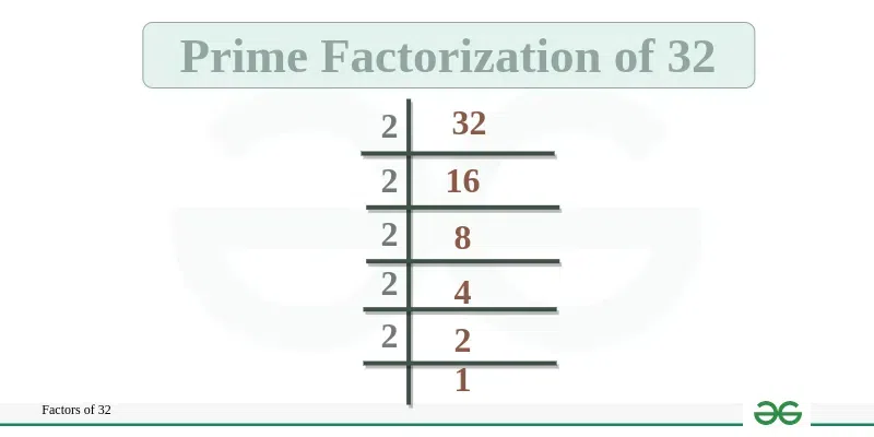 what are factors of 32