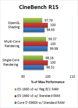 intel xeon e5 vs core i7