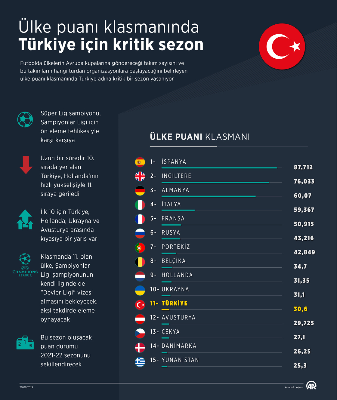 türkiye avrupa sıralaması