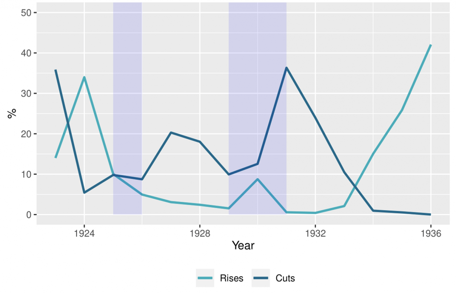 average income in 1923