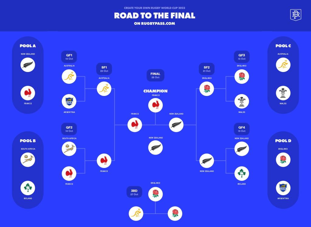 rugby world cup table