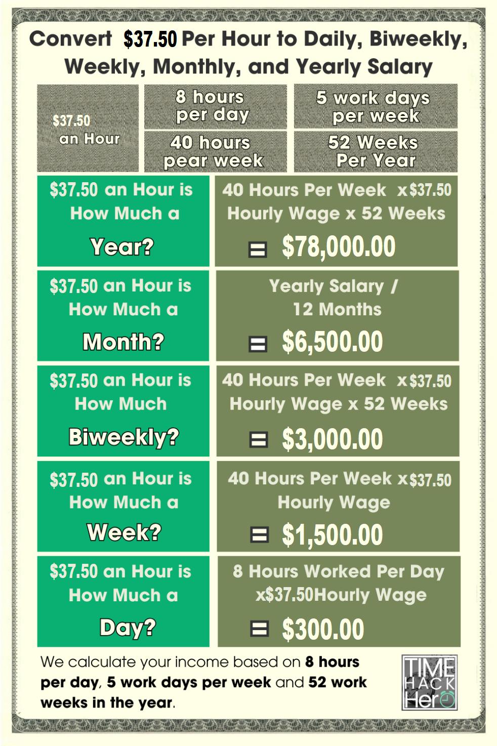 37/hr salary